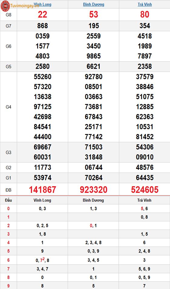 Kết quả xổ số miền Nam ngày 30 tháng 1 năm 2026 - KQXSMN 30/1 - XSMN 30/1 - SXMN 30/1 thứ 6