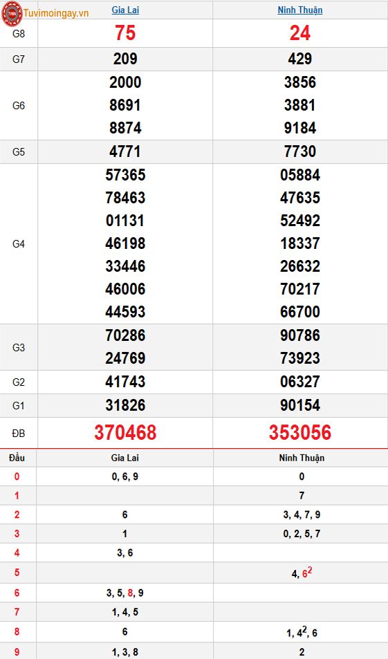 Kết quả xổ số miền Trung ngày 2 tháng 1 năm 2026 - KQXSMT 2/1 - XSMT 2/1 – SXMT 2/1 thứ 6