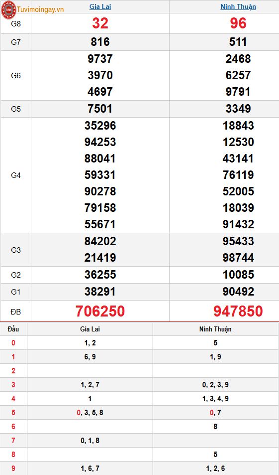 Kết quả xổ số miền Trung ngày 23 tháng 1 năm 2026 - KQXSMT 23/1 - XSMT 23/1 – SXMT 23/1 thứ 6