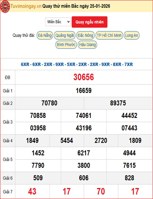 Quay Thử XSMB  25/1/2026 SXMB KQ XSMB Chủ Nhật dự đoán xsmb ngày 25 tháng 1 năm 2026 tối nay