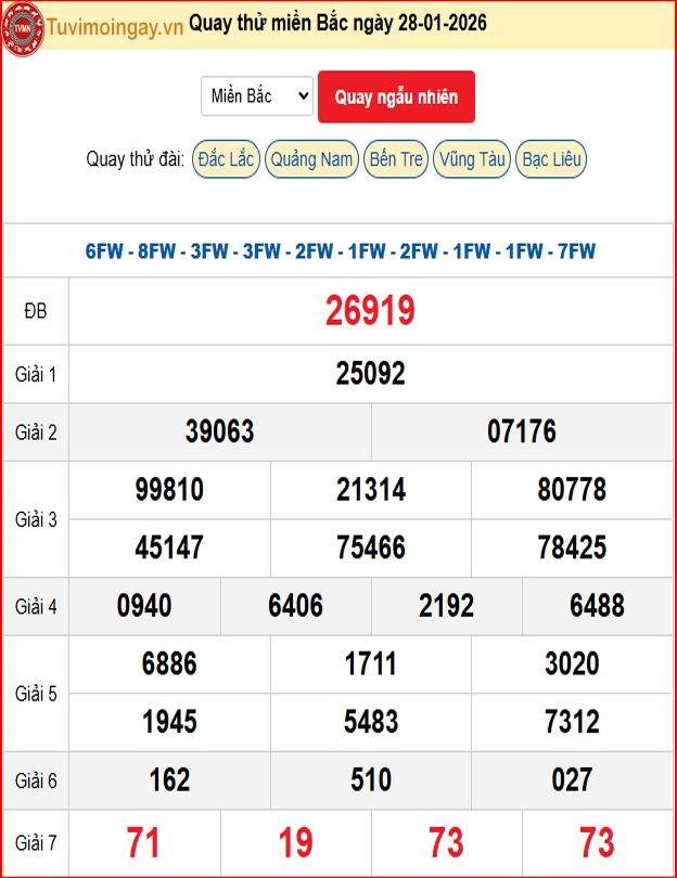 Quay Thử XSMB 28/1/2026 SXMB KQ XSMB Thứ 4 dự đoán xsmb ngày 28 tháng 1 năm 2026 tối nay