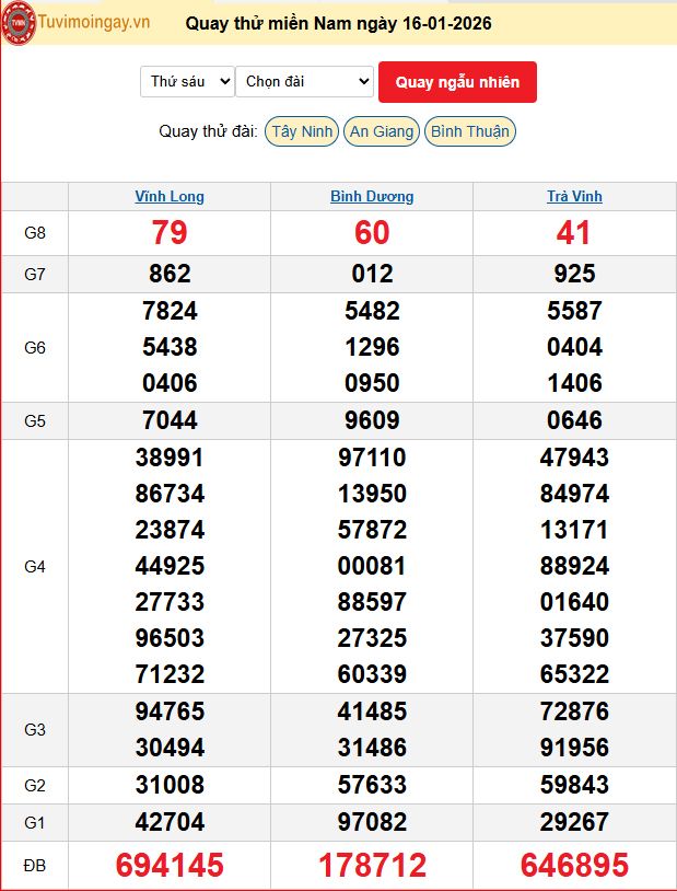 Quay Thử XSMN 16/1/2026 SXMN KQ XSMN Thứ 6 dự đoán xsmn ngày 16 tháng 1 năm 2026 tối nay