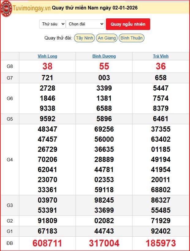 Quay Thử XSMN 2/1/2026 SXMN KQ XSMN Thứ 6 dự đoán xsmn ngày 2 tháng 1 năm 2026 tối nay Quay Thử XSMN 2/1/2026 SXMN KQ XSMN Thứ 6 dự đoán xsmn ngày 2 tháng 1 năm 2026 tối nay