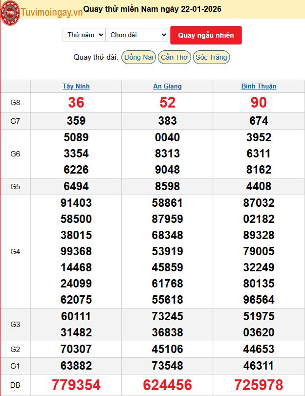 Quay Thử XSMN 22/1/2026 SXMN KQ XSMN Thứ 5 dự đoán xsmn ngày 22 tháng 1 năm 2026 tối nay