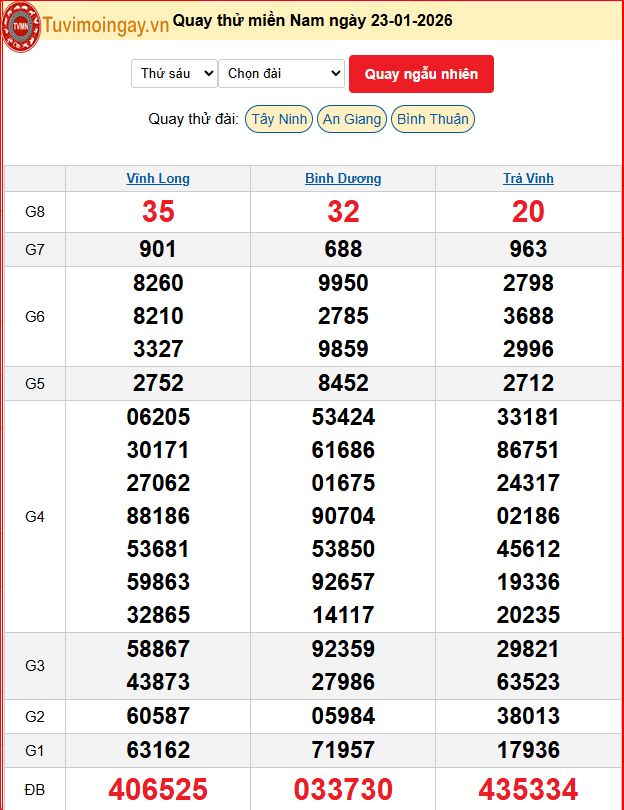 Quay Thử XSMN 23/1/2026 SXMN KQ XSMN Thứ 6 dự đoán xsmn ngày 23 tháng 1 năm 2026 tối nay Quay Thử XSMN 23/1/2026 SXMN KQ XSMN Thứ 6 dự đoán xsmn ngày 23 tháng 1 năm 2026 tối nay