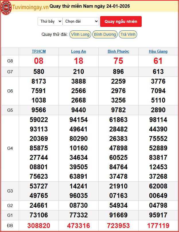 Quay Thử XSMN 24/1/2026 SXMN KQ XSMN Thứ 7 dự đoán xsmn ngày 24 tháng 1 năm 2026 tối nay