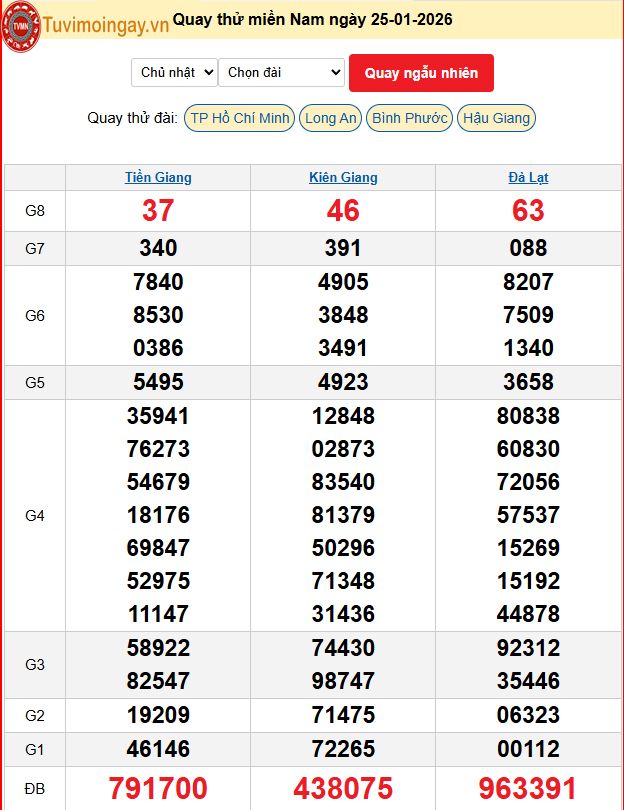 Quay Thử XSMN 25/1/2026 SXMN KQ XSMN Chủ Nhật dự đoán xsmn ngày 25 tháng 1 năm 2026 tối nay