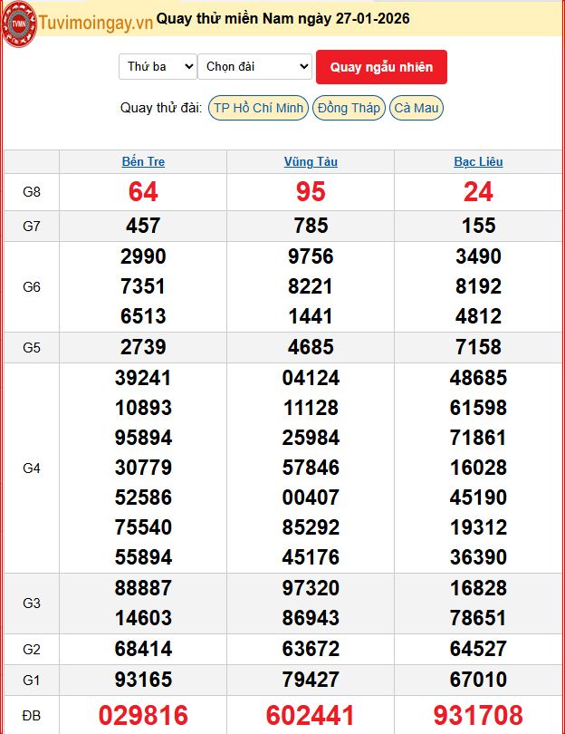 Quay Thử XSMN 27/1/2026 SXMN KQ XSMN Thứ 3 dự đoán xsmn ngày 27 tháng 1 năm 2026 tối nay