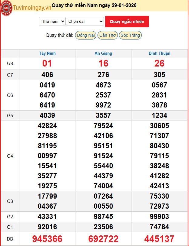 Quay Thử XSMN 29/1/2026 SXMN KQ XSMN Thứ 5 dự đoán xsmn ngày 29 tháng 1 năm 2026 tối nay Quay Thử XSMN 29/1/2026 SXMN KQ XSMN Thứ 5 dự đoán xsmn ngày 29 tháng 1 năm 2026 tối nay