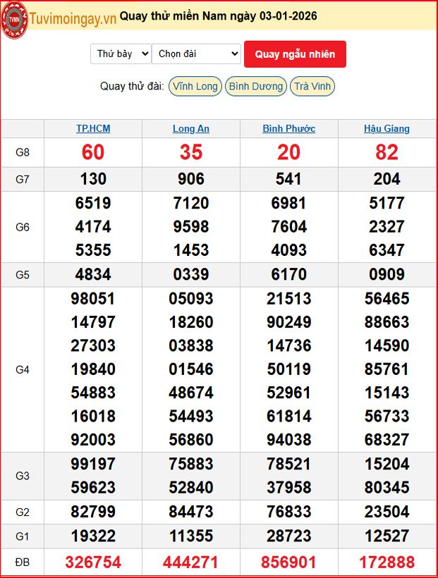 Quay Thử XSMN 3/1/2026 SXMN KQ XSMN Thứ 7 dự đoán xsmn ngày 3 tháng 1 năm 2026 tối nay