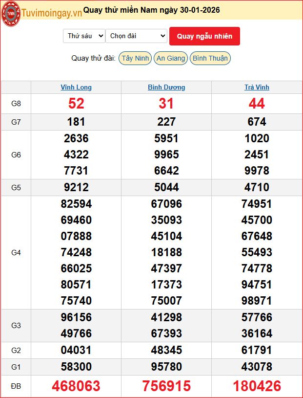 Quay Thử XSMN 30/1/2026 SXMN KQ XSMN Thứ 6 dự đoán xsmn ngày 30 tháng 1 năm 2026 tối nay