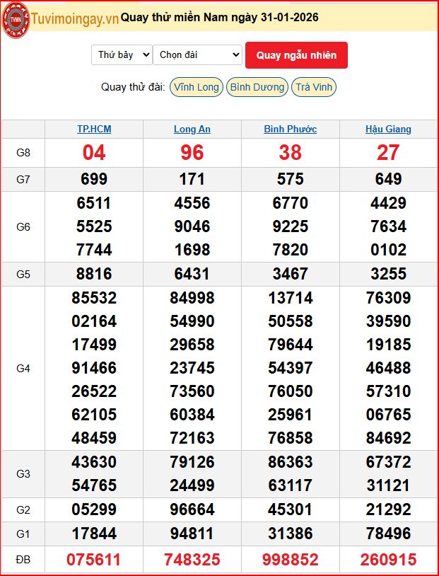 Quay Thử XSMN 31/1/2026 SXMN KQ XSMN Thứ 7 dự đoán xsmn ngày 31 tháng 1 năm 2026 tối nay