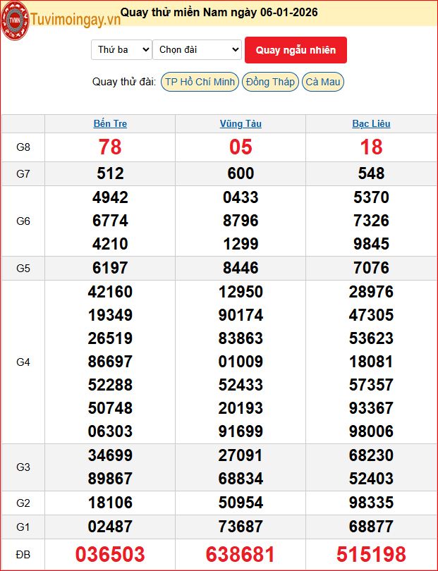 Quay Thử XSMN 6/1/2026 SXMN KQ XSMN Thứ 3 dự đoán xsmn ngày 6 tháng 1 năm 2026 tối nay Quay Thử XSMN 6/1/2026 SXMN KQ XSMN Thứ 3 dự đoán xsmn ngày 6 tháng 1 năm 2026 tối nay