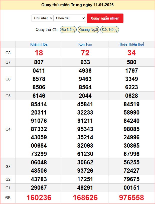 Quay Thử XSMT 11/1/2026 SXMT KQ XSMT Chủ Nhật dự đoán xsmt ngày 11 tháng 1 năm 2026 tối nay