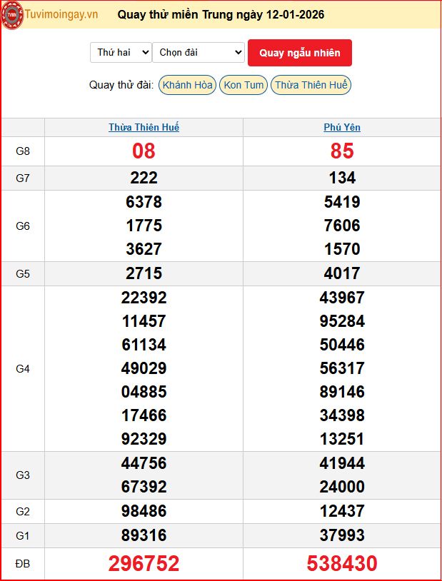 Quay Thử XSMT 12/1/2026 SXMT KQ XSMT Thứ 2 dự đoán xsmt ngày 12 tháng 1 năm 2026 tối nay