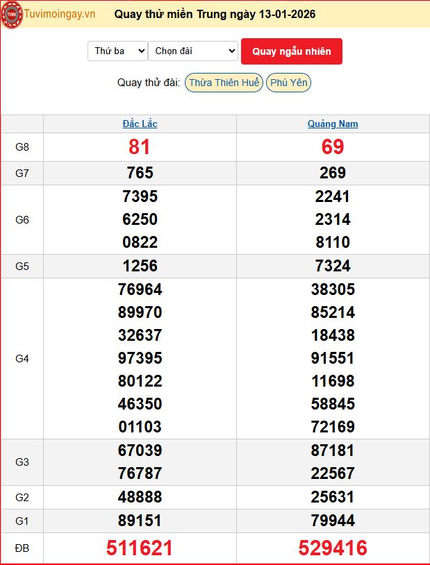 Quay Thử XSMT 13/1/2026 SXMT KQ XSMT Thứ 3 dự đoán xsmt ngày 13 tháng 1 năm 2026 tối nay