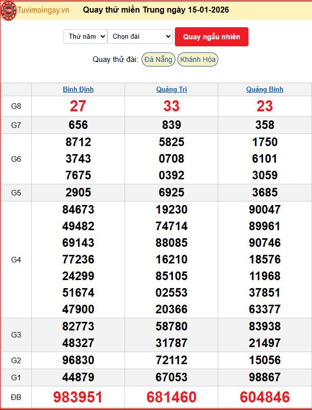 Quay Thử XSMT 15/1/2026 SXMT KQ XSMT Thứ 5 dự đoán xsmt ngày 15 tháng 1 năm 2026 tối nay