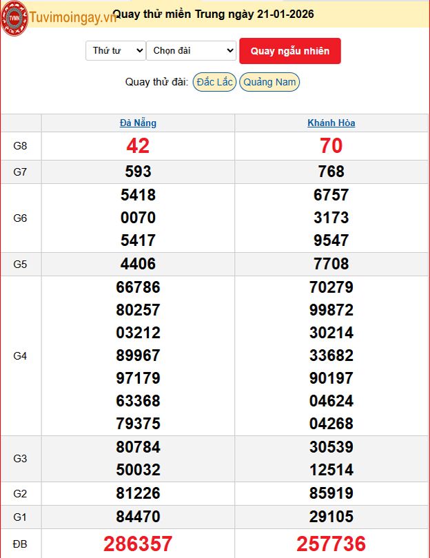 Quay Thử XSMT 21/1/2026 SXMT KQ XSMT Thứ 4 dự đoán xsmt ngày 21 tháng 1 năm 2026 tối nay