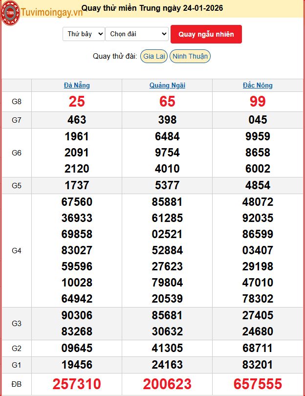 Quay Thử XSMT 24/1/2026 SXMT KQ XSMT Thứ 7 dự đoán xsmt ngày 24 tháng 1 năm 2026 tối nay Quay Thử XSMT 24/1/2026 SXMT KQ XSMT Thứ 7 dự đoán xsmt ngày 24 tháng 1 năm 2026 tối nay