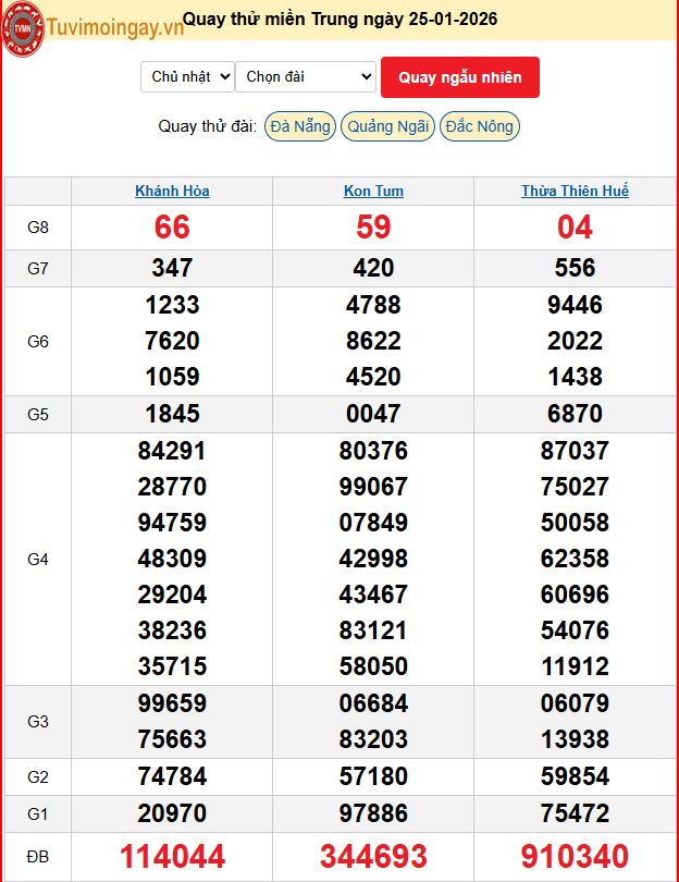 Quay Thử XSMT 25/1/2026 SXMT KQ XSMT Chủ Nhật dự đoán xsmt ngày 25 tháng 1 năm 2026 tối nay
