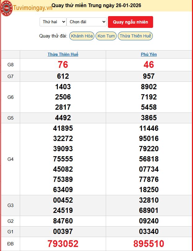 Quay Thử XSMT 26/1/2026 SXMT KQ XSMT Thứ 2 dự đoán xsmt ngày26 tháng 1 năm 2026 tối nay