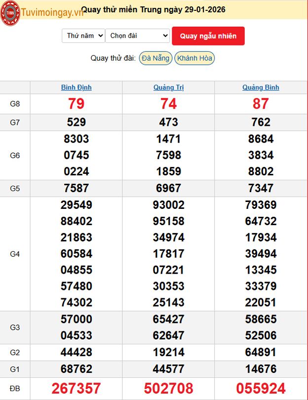 Quay Thử XSMT 29/1/2026 SXMT KQ XSMT Thứ 5 dự đoán xsmt ngày 29 tháng 1 năm 2026 tối nay
