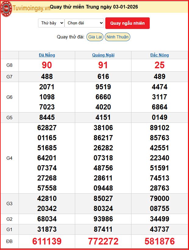 Quay Thử XSMT 3/1/2026 SXMT KQ XSMT Thứ 7 dự đoán xsmt ngày 3 tháng 1 năm 2026 tối nay