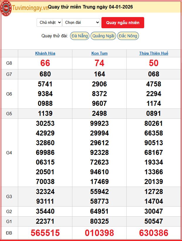 Quay Thử XSMT 4/1/2026 SXMT KQ XSMT Chủ Nhật dự đoán xsmt ngày 4 tháng 1 năm 2026 tối nay
