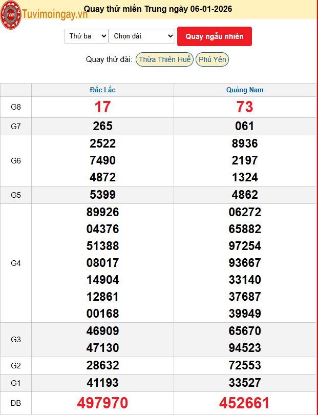 Quay Thử XSMT 6/1/2026 SXMT KQ XSMT Thứ 3 dự đoán xsmt ngày 6 tháng 1 năm 2026 tối nay