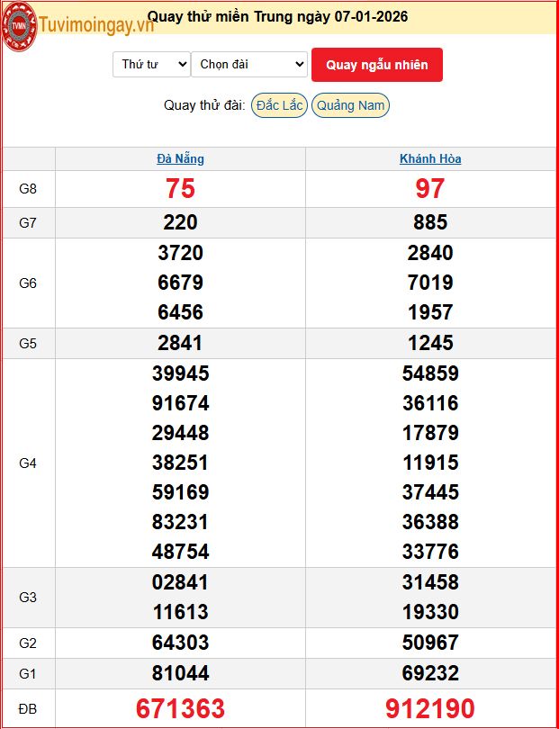 Quay Thử XSMT 7/1/2026 SXMT KQ XSMT Thứ 4 dự đoán xsmt ngày 7 tháng 1 năm 2026 tối nay