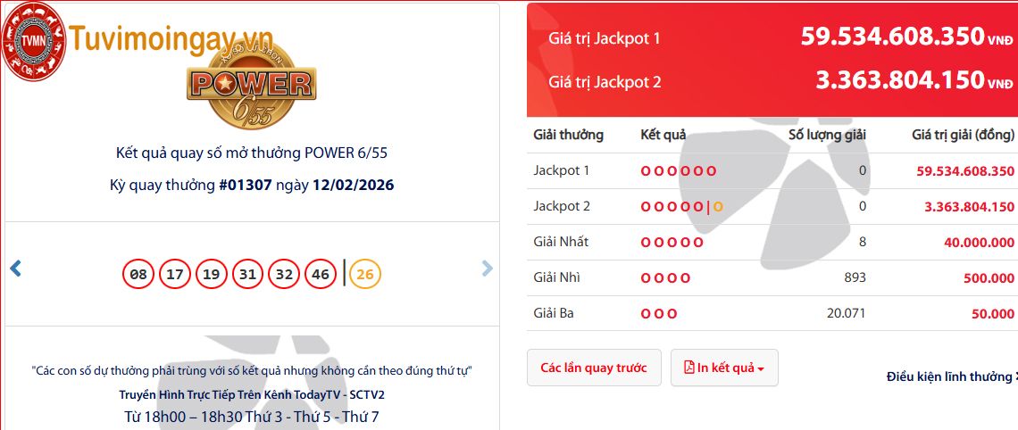 KQ XS Power655 hôm nay 12/2/2026 - Kết quả xổ số Power 6/55 - xổ số vietllot xổ số tự chọn thứ 5