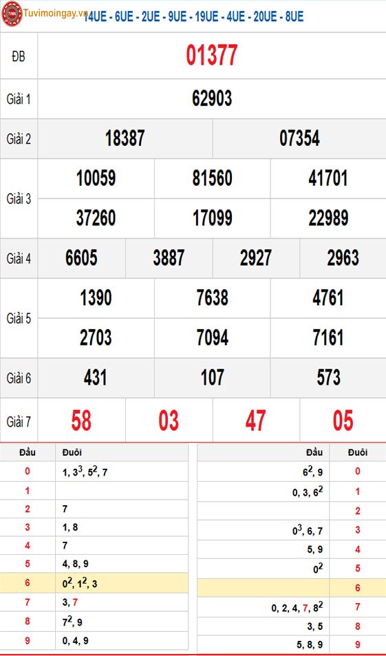 Kết quả xổ số miền Bắc ngày 1 tháng 2 năm 2026 - XSMB 1/2 - SXMB 1/2 Chủ Nhật - KQXSMB 1/2 Kết quả xổ số miền Bắc ngày 1 tháng 2 năm 2026 - XSMB 1/2 - SXMB 1/2 Chủ Nhật - KQXSMB 1/2