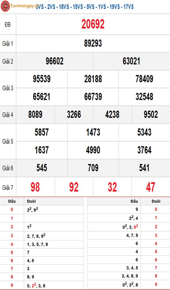 Kết quả xổ số miền Bắc ngày 11 tháng 2 năm 2026 - XSMB 11/2 - SXMB 11/2 - KQXSMB 11/2 thứ 4