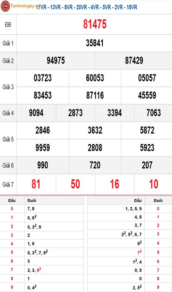 Kết quả xổ số miền Bắc ngày 12 tháng 2 năm 2026 - KQXSMB 12/2 thứ 5 - XSMB 12/2 - SXMB 12/2