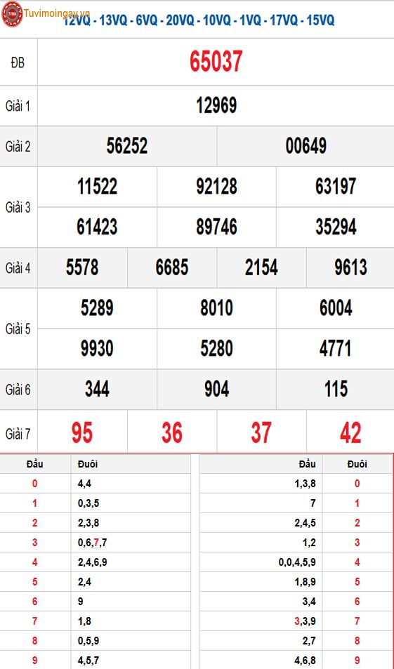 Kết quả xổ số miền Bắc ngày 24 tháng 2 năm 2026 - XSMB 24/2 - SXMB 24/2 thứ 3 - KQXSMB 24/2 Kết quả xổ số miền Bắc ngày 24 tháng 2 năm 2026 - XSMB 24/2 - SXMB 24/2 thứ 3 - KQXSMB 24/2