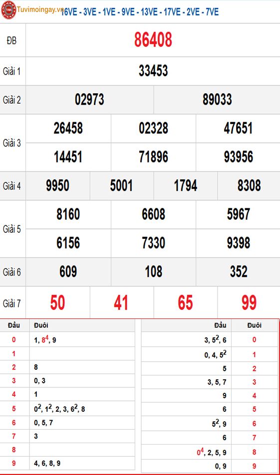 Kết quả xổ số miền Bắc ngày 26 tháng 2 năm 2026 - KQXSMB 26/2 - XSMB 26/2 thứ 5 - SXMB 26/2 Kết quả xổ số miền Bắc ngày 26 tháng 2 năm 2026 - KQXSMB 26/2 - XSMB 26/2 thứ 5 - SXMB 26/2