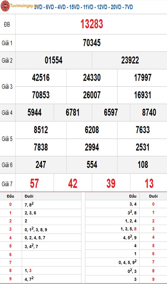 Kết quả xổ số miền Bắc ngày 27 tháng 2 năm 2026 - KQXSMB 27/2 - XSMB 27/2 thứ 6 - SXMB 27/2 Kết quả xổ số miền Bắc ngày 27 tháng 2 năm 2026 - KQXSMB 27/2 - XSMB 27/2 thứ 6 - SXMB 27/2