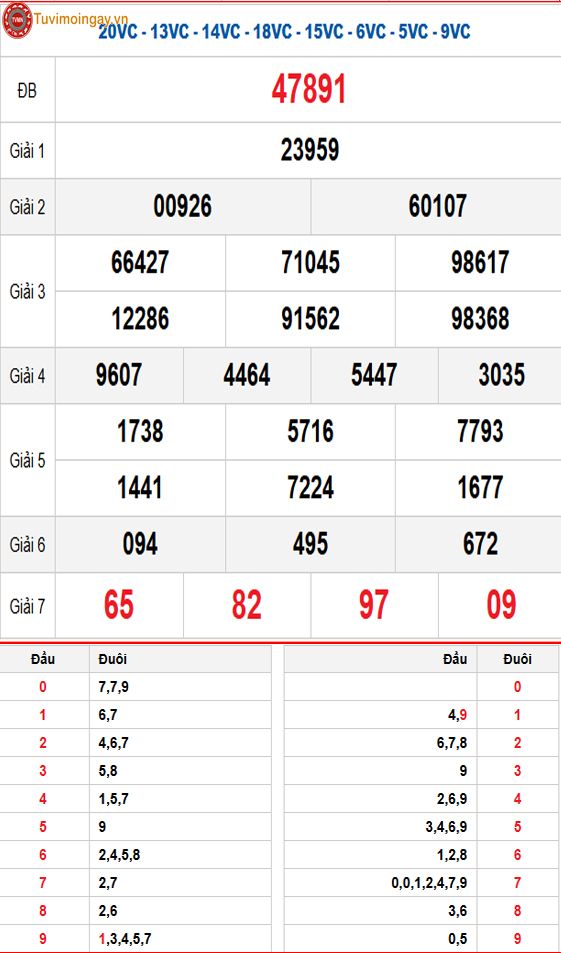 Kết quả xổ số miền Bắc ngày 28 tháng 2 năm 2026 - XSMB 28/2 - SXMB 28/2 thứ 7 - KQXSMB 28/2