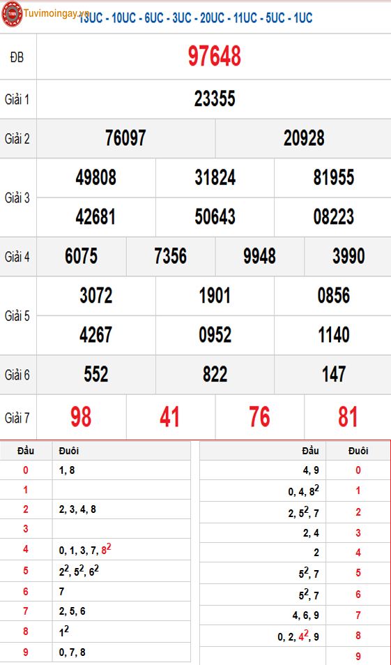 Kết quả xổ số miền Bắc ngày 3 tháng 2 năm 2026 - XSMB 3/2 - SXMB 3/2 - KQXSMB 3/2 thứ 3 Kết quả xổ số miền Bắc ngày 3 tháng 2 năm 2026 - XSMB 3/2 - SXMB 3/2 - KQXSMB 3/2 thứ 3