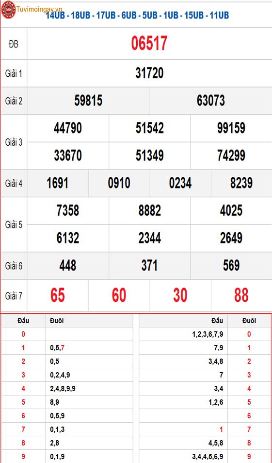 Kết quả xổ số miền Bắc ngày 4 tháng 2 năm 2026 - XSMB 4/2 - SXMB 4/2 - KQXSMB 4/2 thứ 4