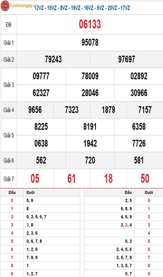 Kết quả xổ số miền Bắc ngày 6 tháng 2 năm 2026 - KQXSMB 6/2 - XSMB 6/2 - SXMB 6/2 thứ 6 Kết quả xổ số miền Bắc ngày 6 tháng 2 năm 2026 - KQXSMB 6/2 - XSMB 6/2 - SXMB 6/2 thứ 6