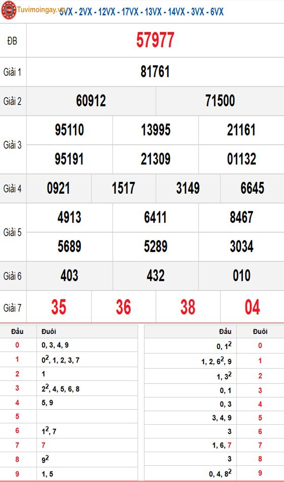 Kết quả xổ số miền Bắc ngày 8 tháng 2 năm 2026 - XSMB 8/2 - SXMB 8/2 - KQXSMB 8/2 Chủ Nhật