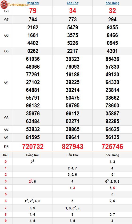 Kết quả xổ số miền Nam ngày 11 tháng 2 năm 2026 - XSMN 11/2 thứ 4 - SXMN 11/2 - KQXSMN 11/2 Kết quả xổ số miền Nam ngày 11 tháng 2 năm 2026 - XSMN 11/2 thứ 4 - SXMN 11/2 - KQXSMN 11/2