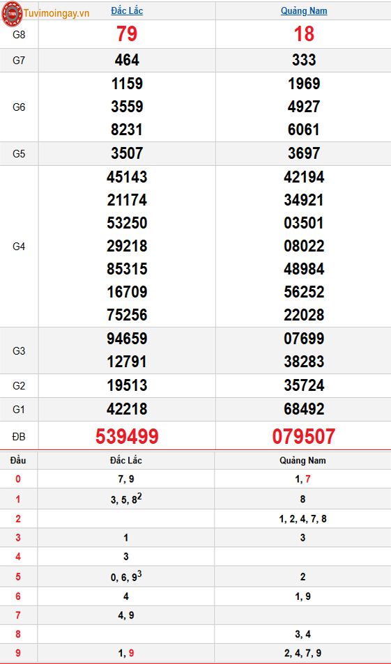 Kết quả xổ số miền Trung ngày 24 tháng 2 năm 2026 - XSMT 24/2 – SXMT 24/2 thứ 3 - KQXSMT 24/2 Kết quả xổ số miền Trung ngày 24 tháng 2 năm 2026 - XSMT 24/2 – SXMT 24/2 thứ 3 - KQXSMT 24/2