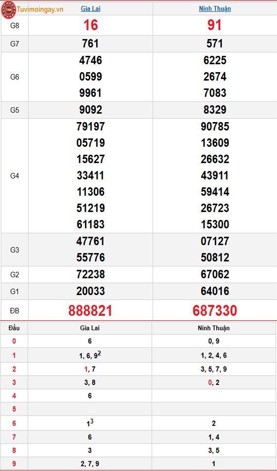 Kết quả xổ số miền Trung ngày 27 tháng 2 năm 2026 - KQXSMT 27/2 thứ 6 - XSMT 27/2 – SXMT 27/2 Kết quả xổ số miền Trung ngày 27 tháng 2 năm 2026 - KQXSMT 27/2 thứ 6 - XSMT 27/2 – SXMT 27/2