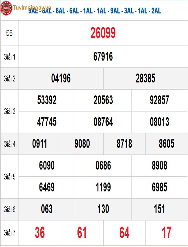 Quay Thử XSMB 4/2/2026 SXMB KQ XSMB Thứ 4 dự đoán xsmb ngày 4 tháng 2 năm 2026 tối nay