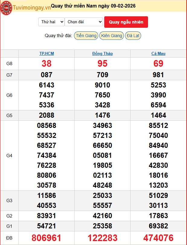 Quay Thử XSMN 9/2/2026 SXMN KQ XSMN Thứ 2 dự đoán xsmn ngày 9 tháng 2 năm 2026 tối nay