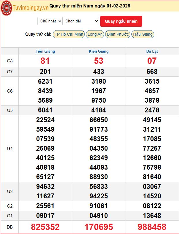 Quay Thử XSMN 1/2/2026 SXMN KQ XSMN Chủ Nhật dự đoán xsmn ngày 1 tháng 2 năm 2026 tối nay Quay Thử XSMN 1/2/2026 SXMN KQ XSMN Chủ Nhật dự đoán xsmn ngày 1 tháng 2 năm 2026 tối nay