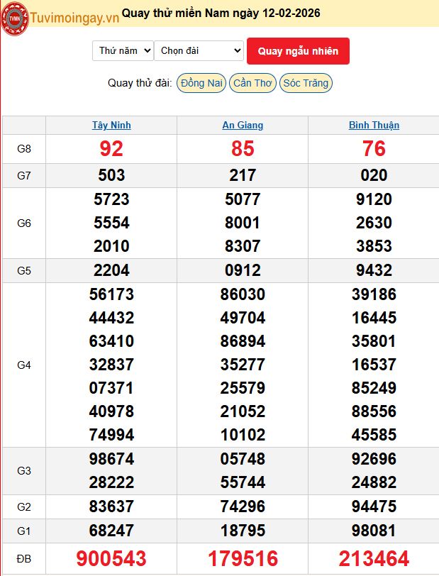 Quay Thử XSMN 12/2/2026 SXMN KQ XSMN Thứ 5 dự đoán xsmn ngày 12 tháng 2 năm 2026 tối nay