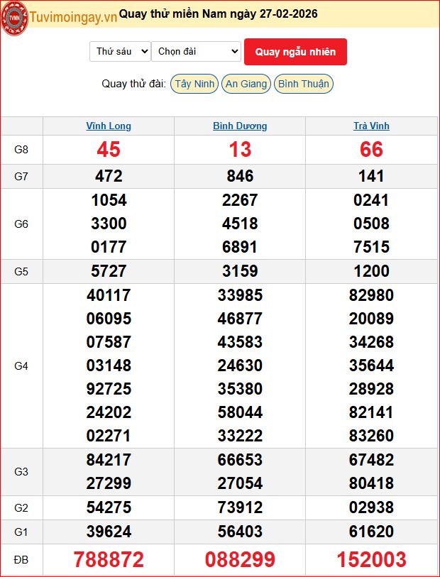Quay Thử XSMN 27/2/2026 SXMN KQ XSMN Thứ 6 dự đoán xsmn ngày 27 tháng 2 năm 2026 tối nay